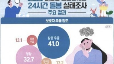 경기도, 최중증 발달장애인 맞춤돌봄·가족돌봄 내달 시행